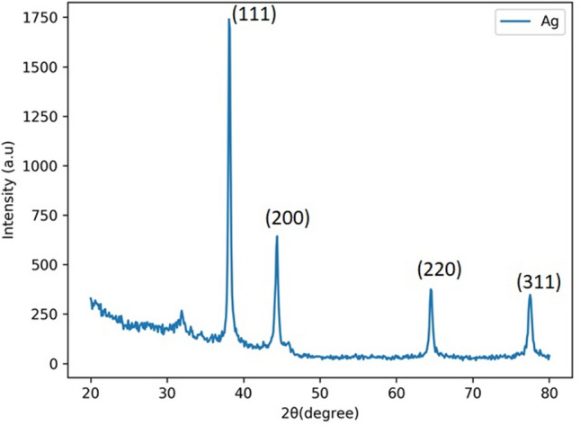 Figure 5