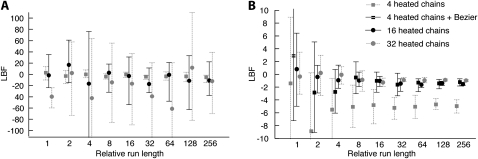 Figure 4.—