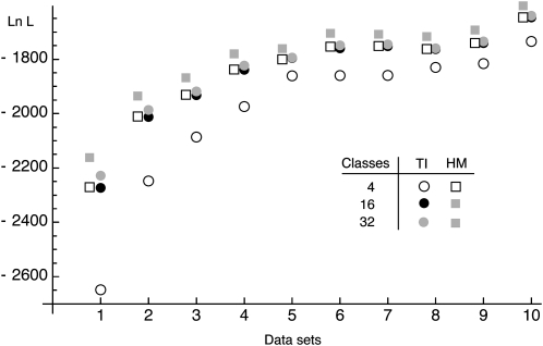 Figure 3.—