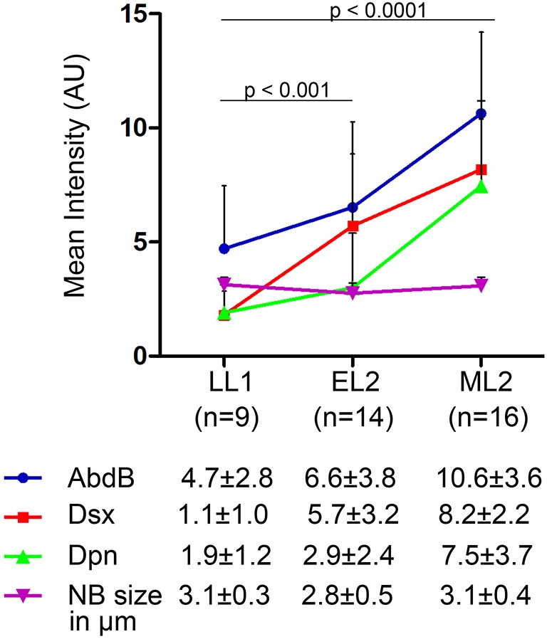 Fig. 9.