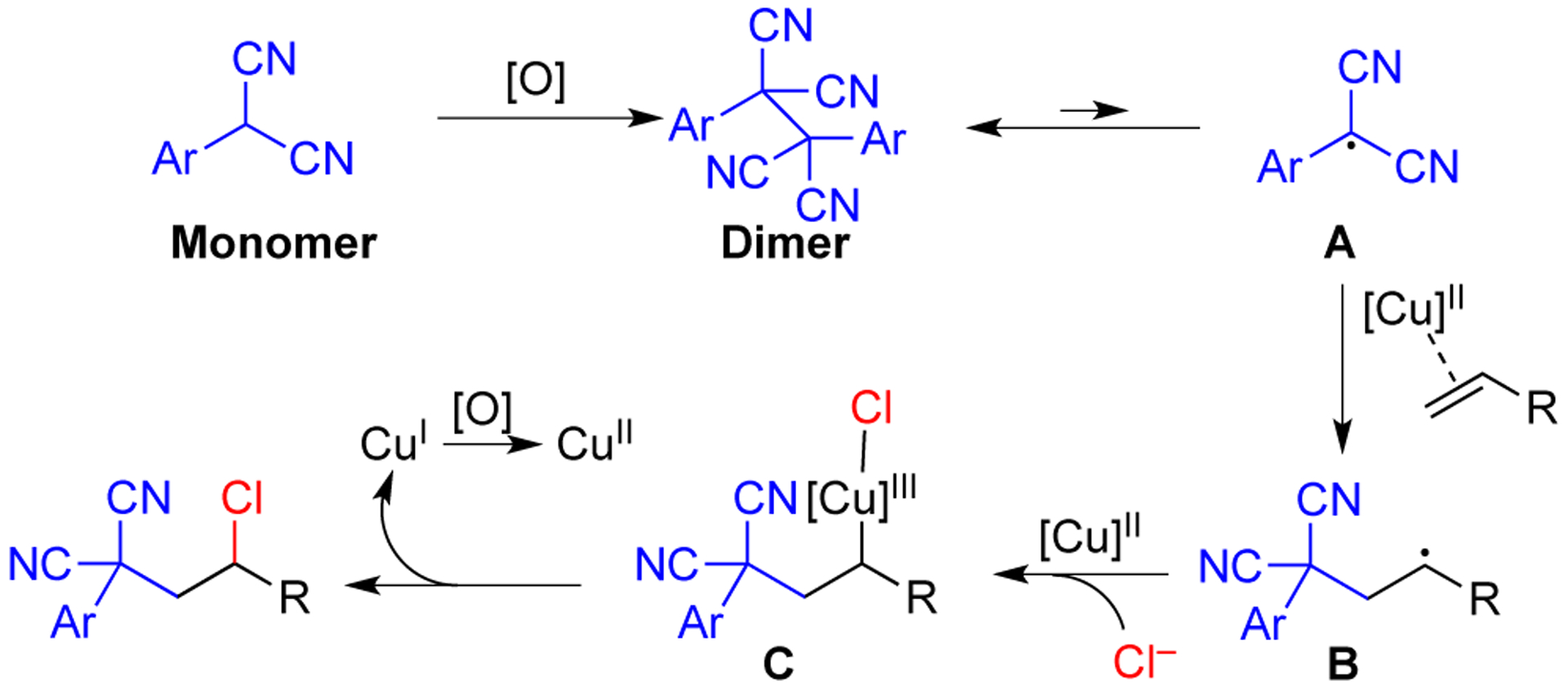 Scheme 6.