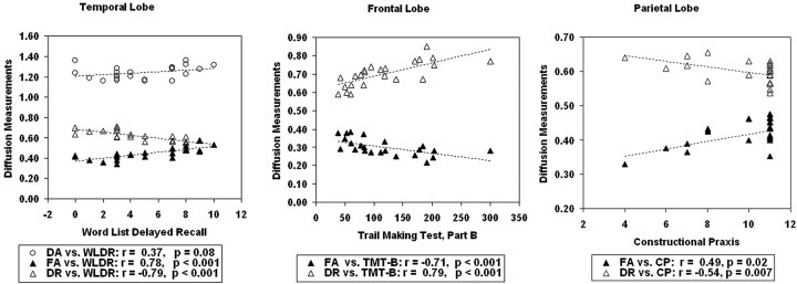 Fig 2.