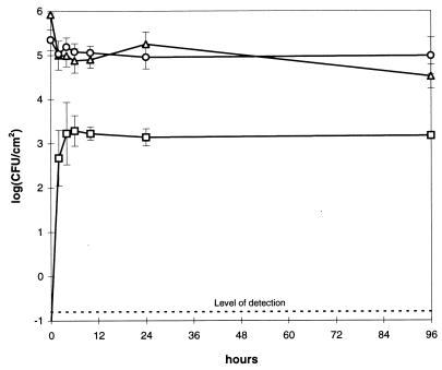 FIG. 7