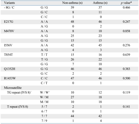 graphic file with name ymj-51-912-i003.jpg