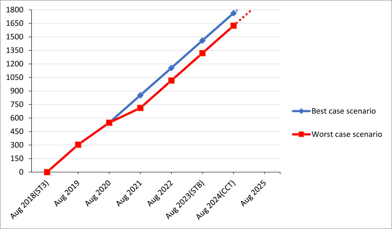 Fig. 2