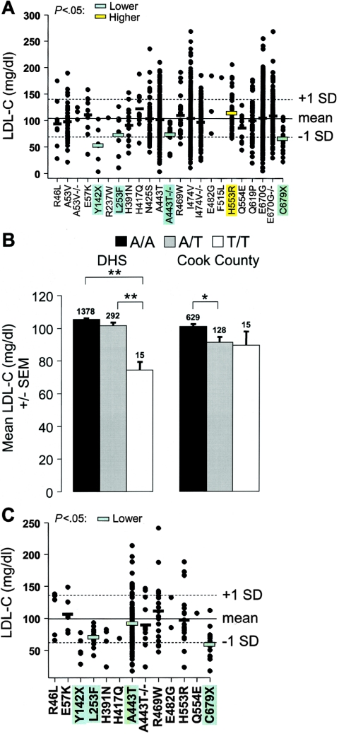 Figure  3