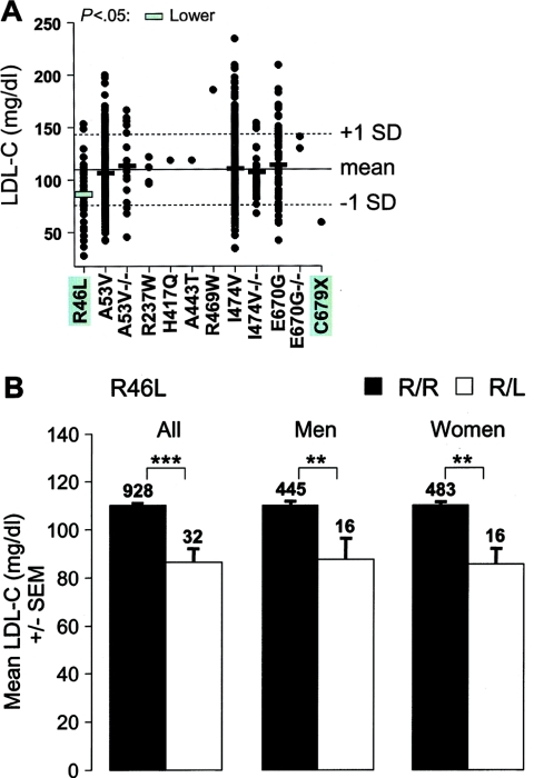 Figure  2