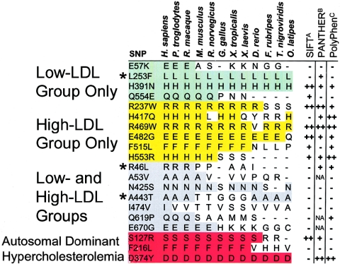 Figure  5