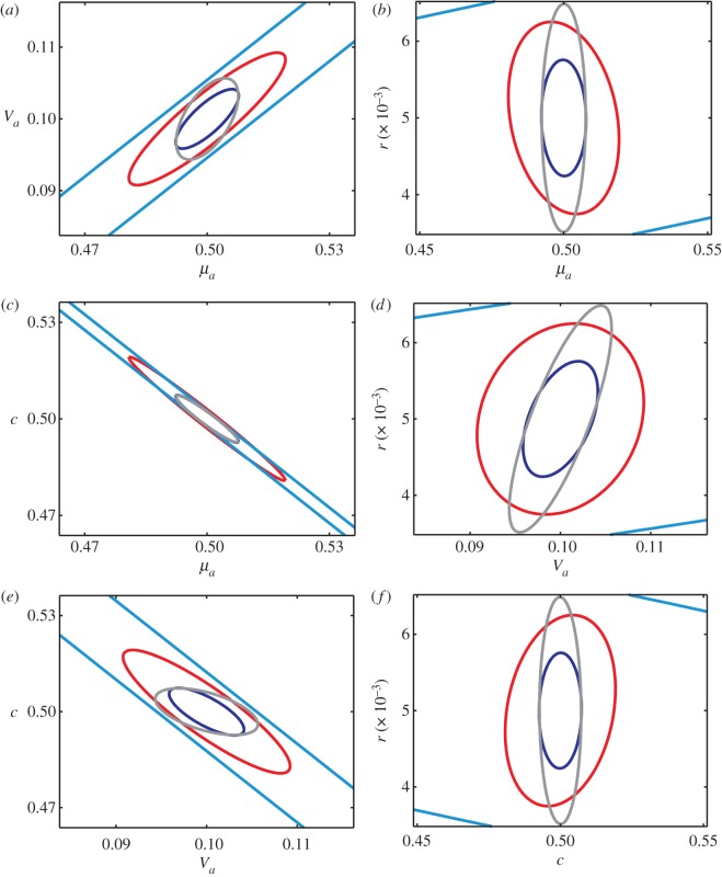 Figure 3.