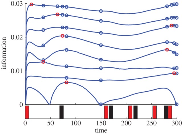 Figure 4.