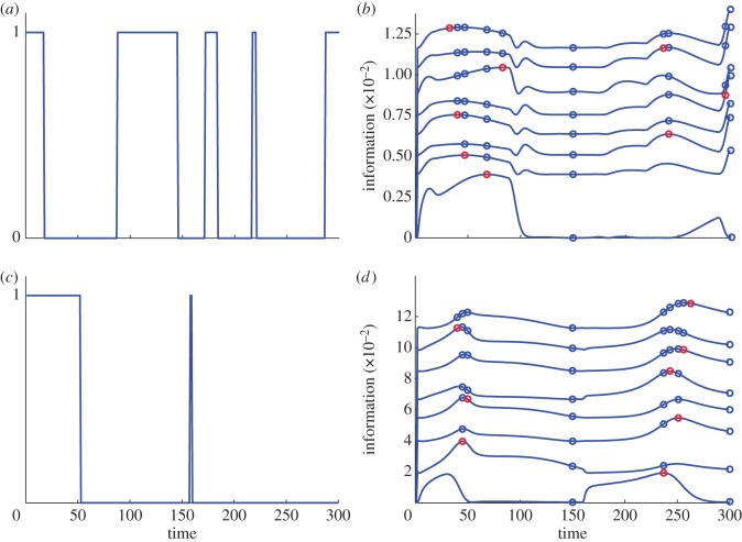 Figure 1.