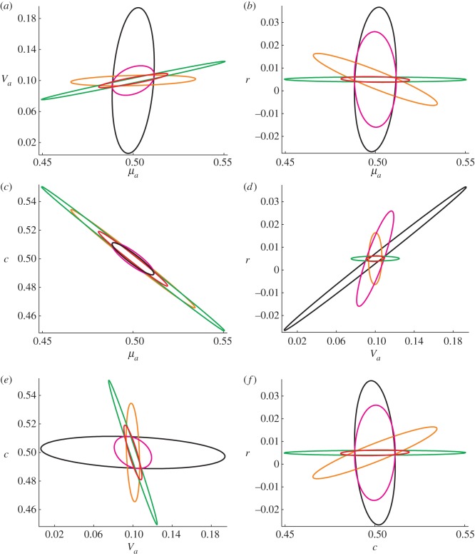 Figure 2.