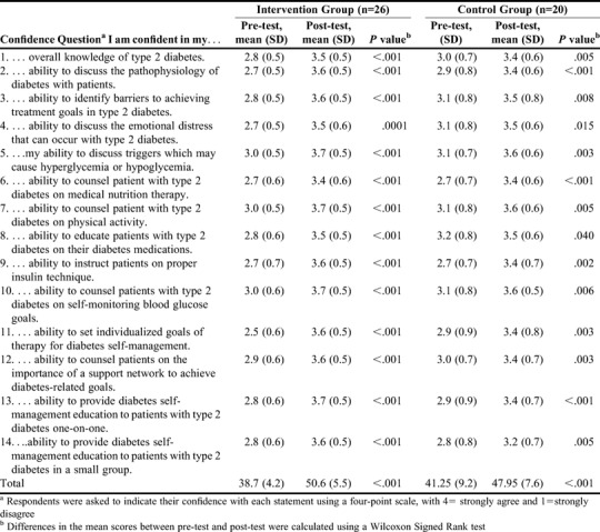 graphic file with name ajpe7621-t3.jpg