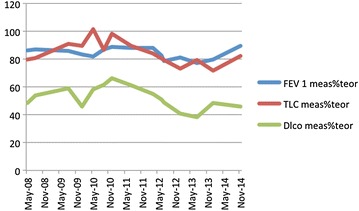 Fig. 1