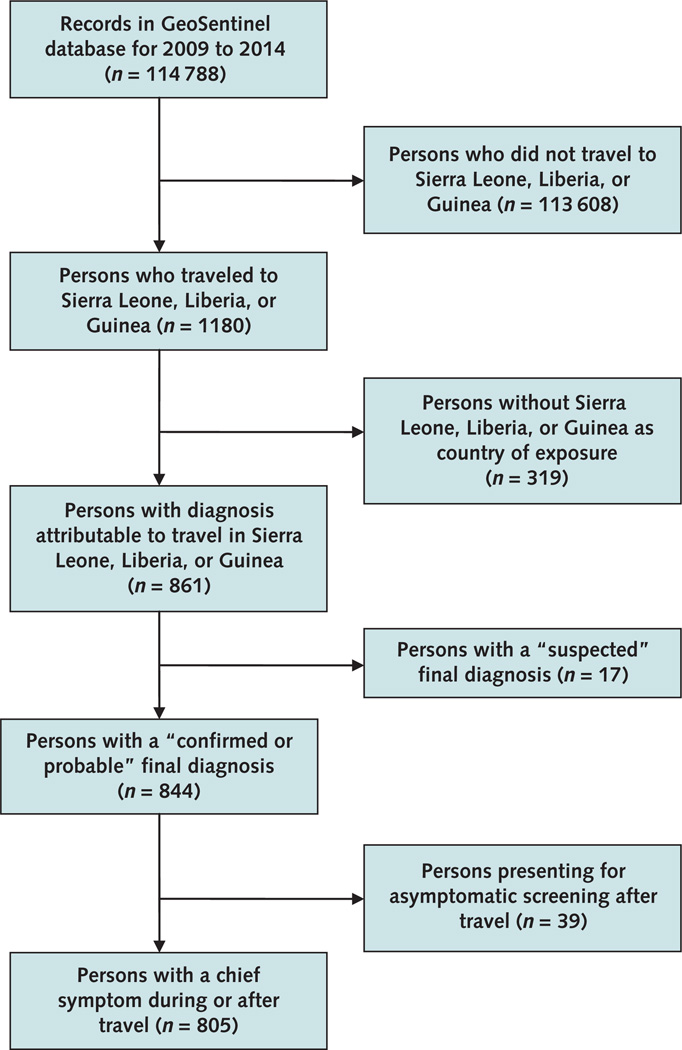 Figure. 1