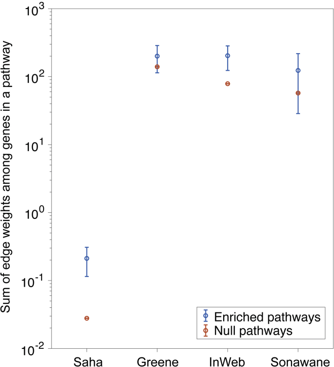 Figure 5