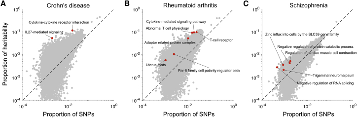 Figure 1