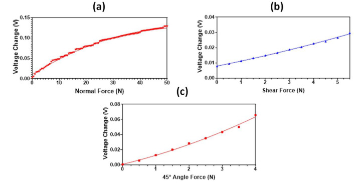 Figure 20