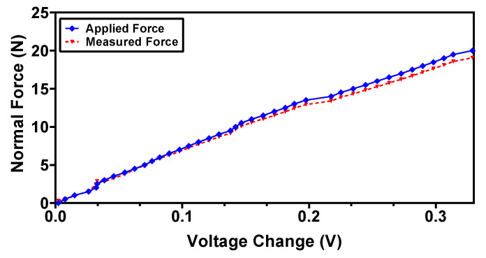 Figure 16