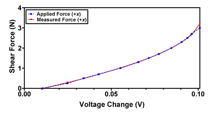 Figure 17