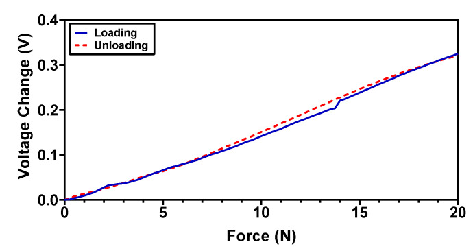 Figure 18