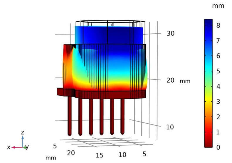 Figure 7