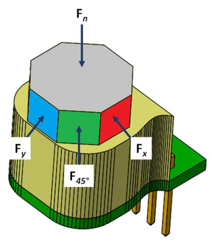 Figure 9