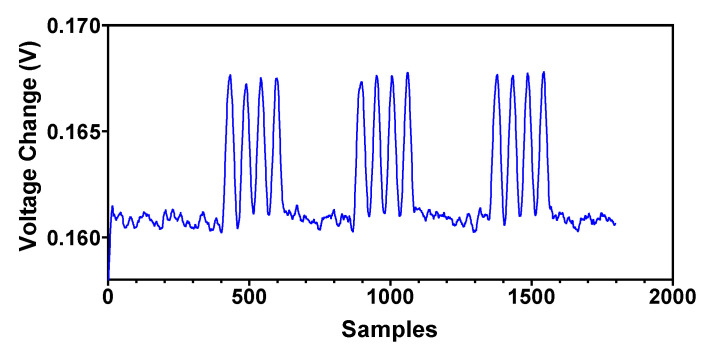 Figure 15