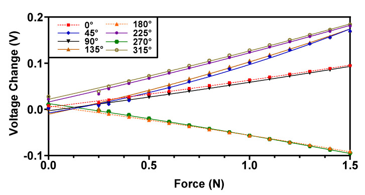 Figure 14