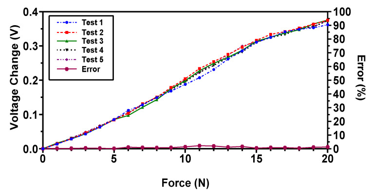 Figure 19