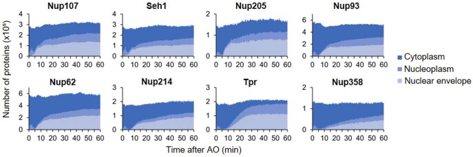 Extended Data Fig. 3