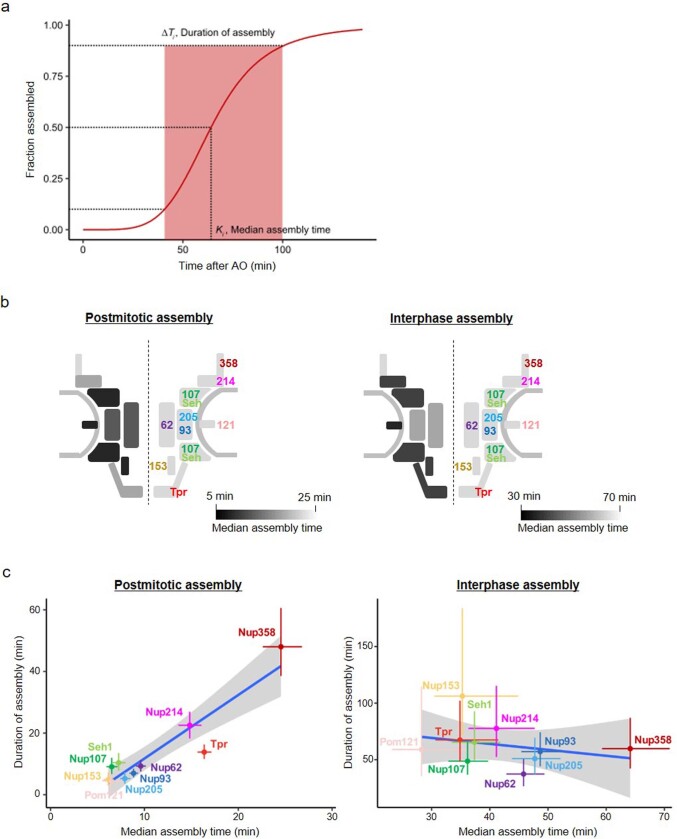 Extended Data Fig. 7