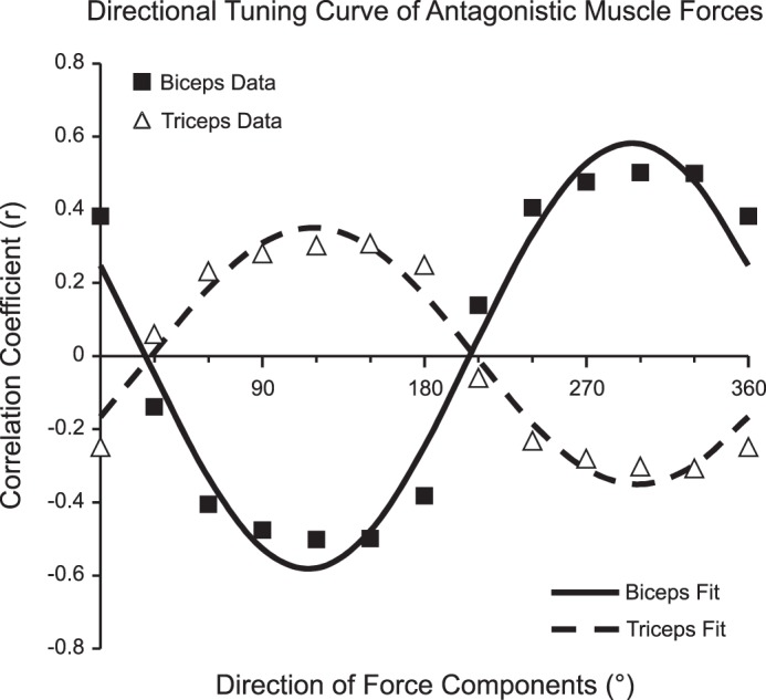 Fig. 9.