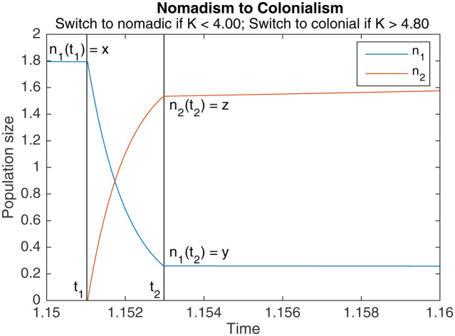 Appendix 1—figure 2.