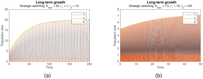 Figure 7.