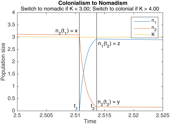 Appendix 1—figure 1.