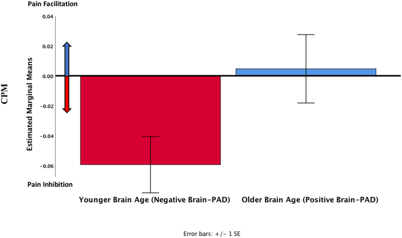 Figure 9.