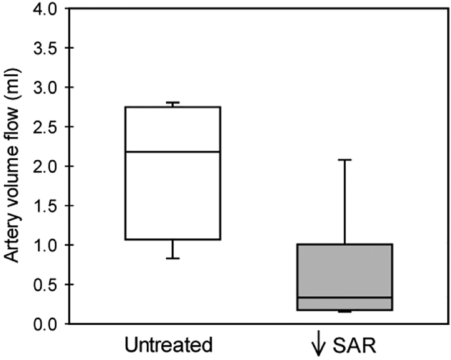 Figure 5: