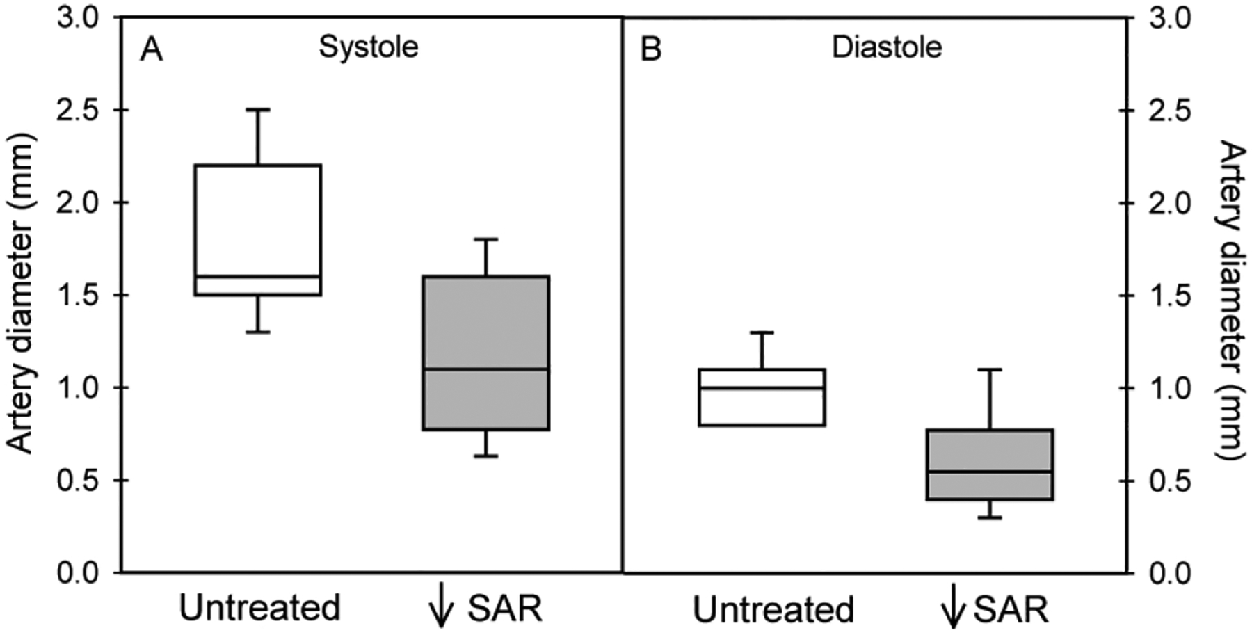 Figure 3: