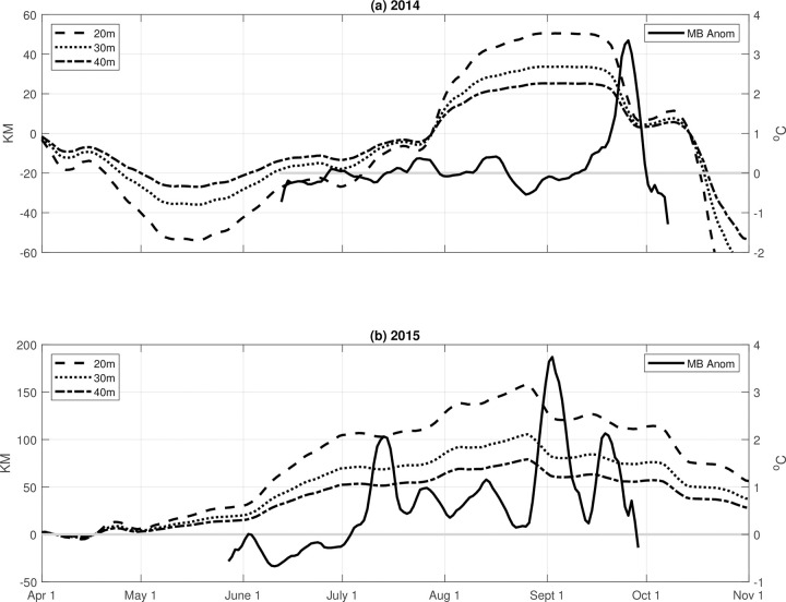 Fig 11