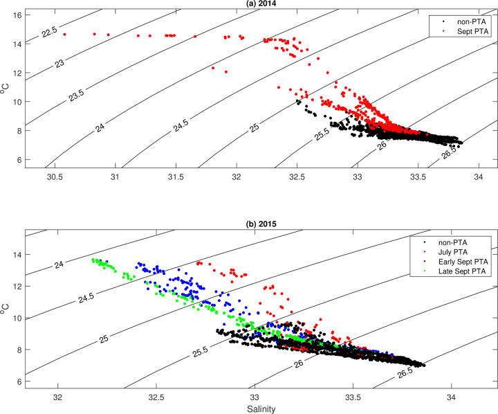 Fig 12