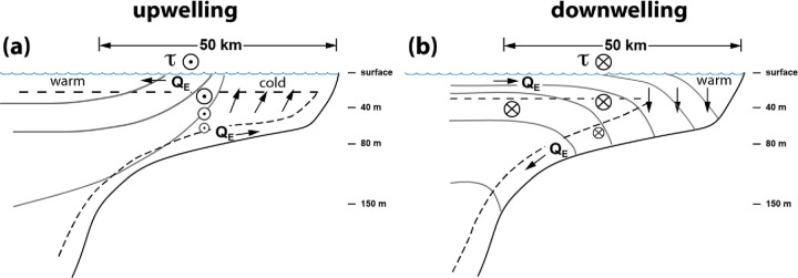 Fig 10