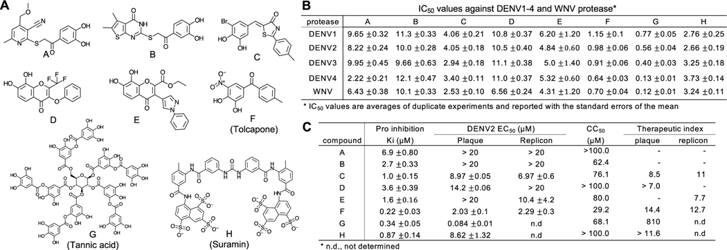 Fig 4.