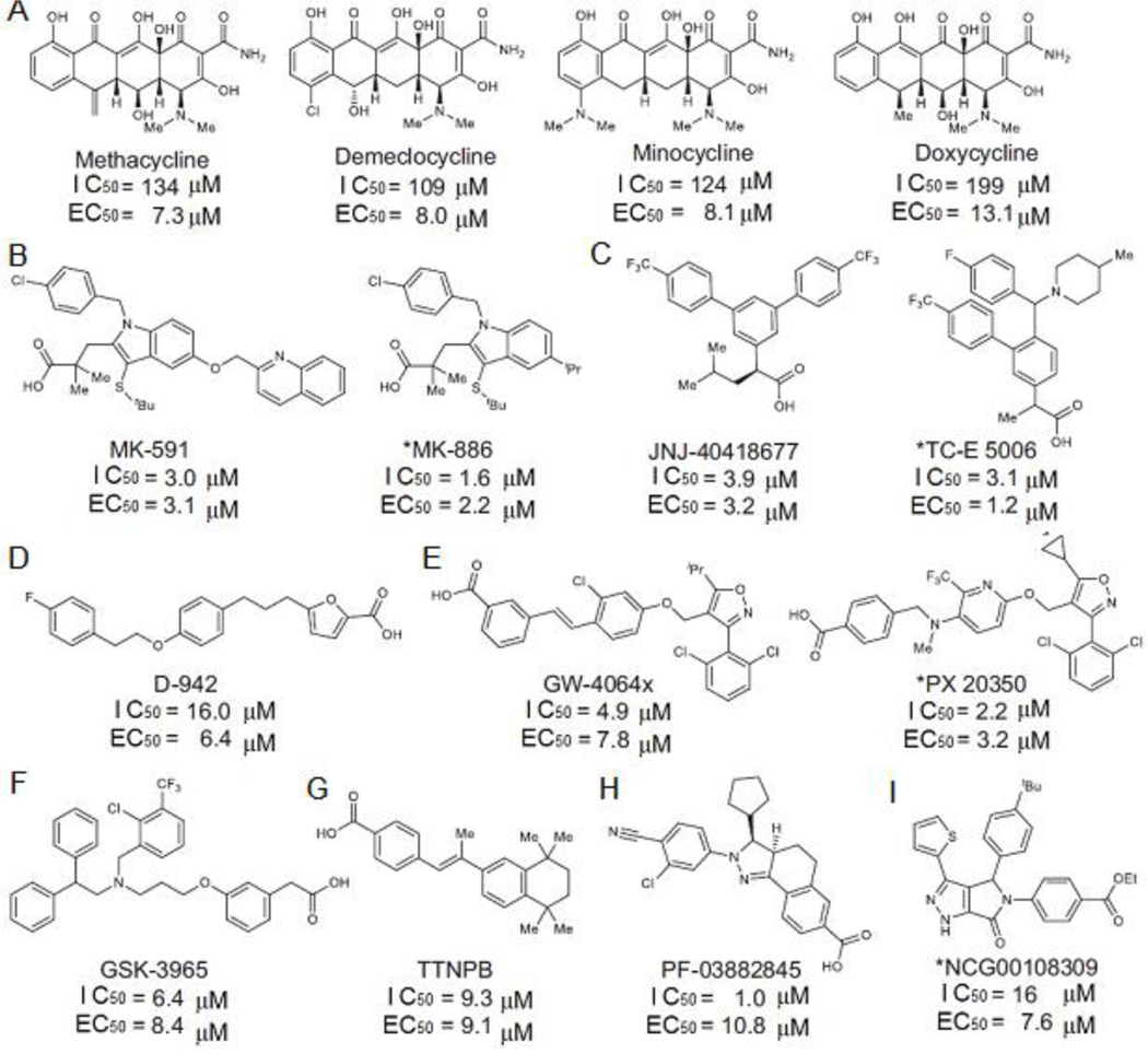 Fig 6.