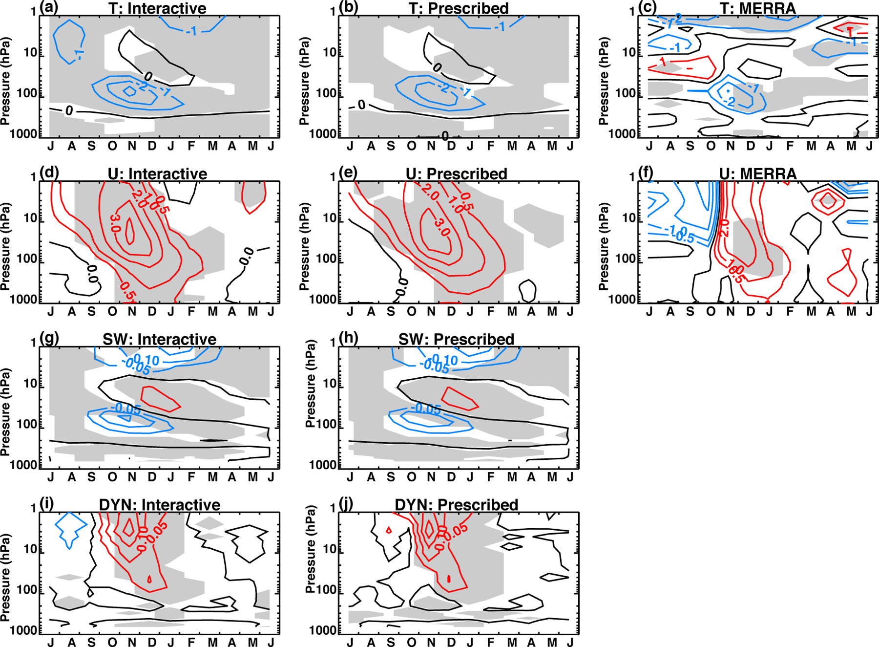 Figure 9: