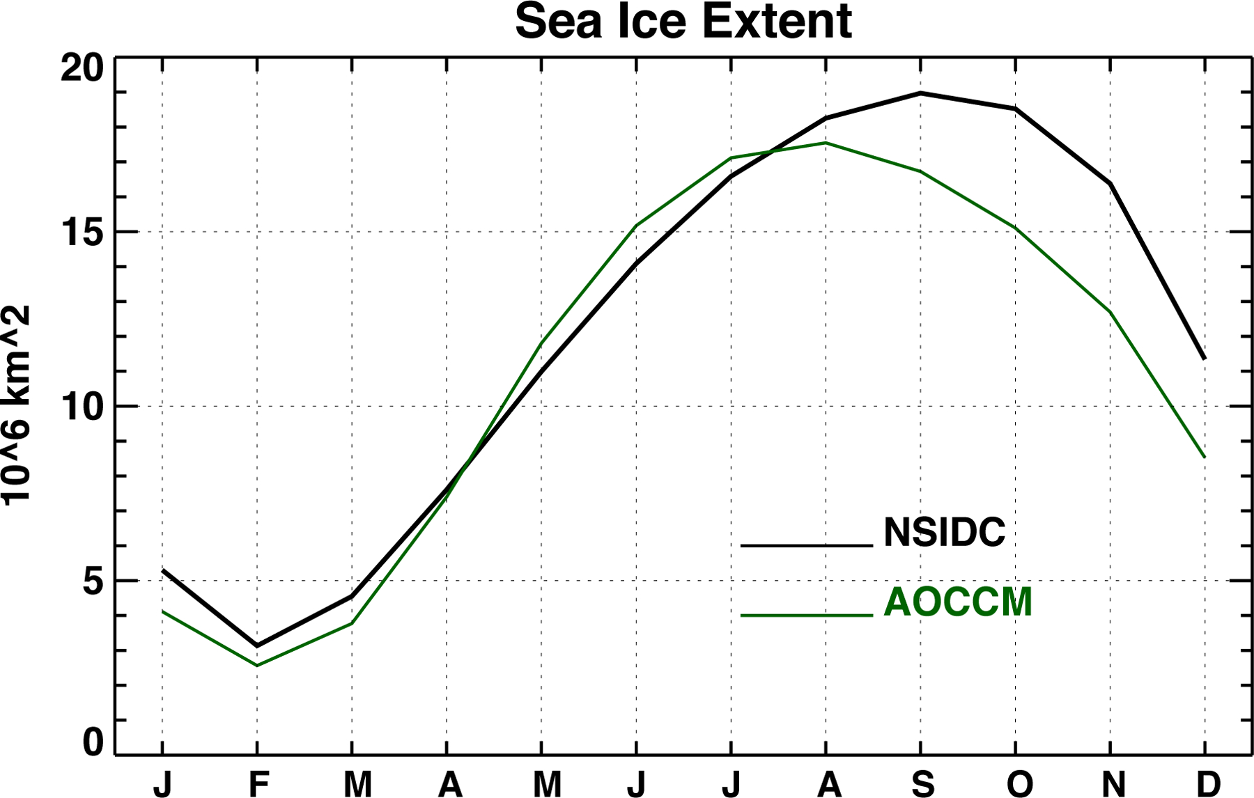 Figure 6: