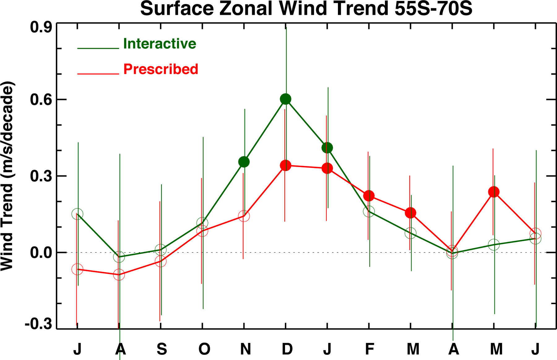 Figure 10: