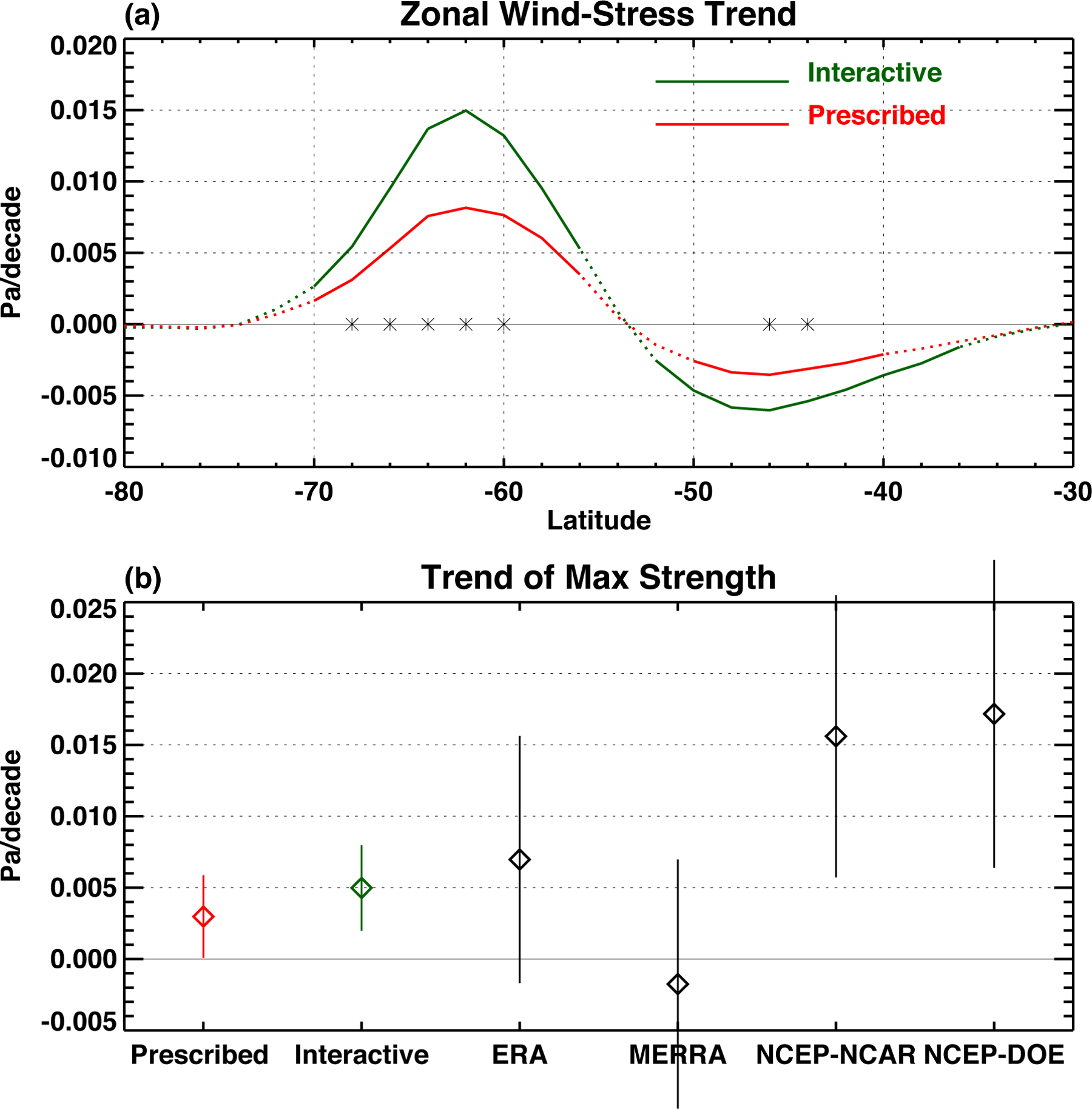 Figure 12: