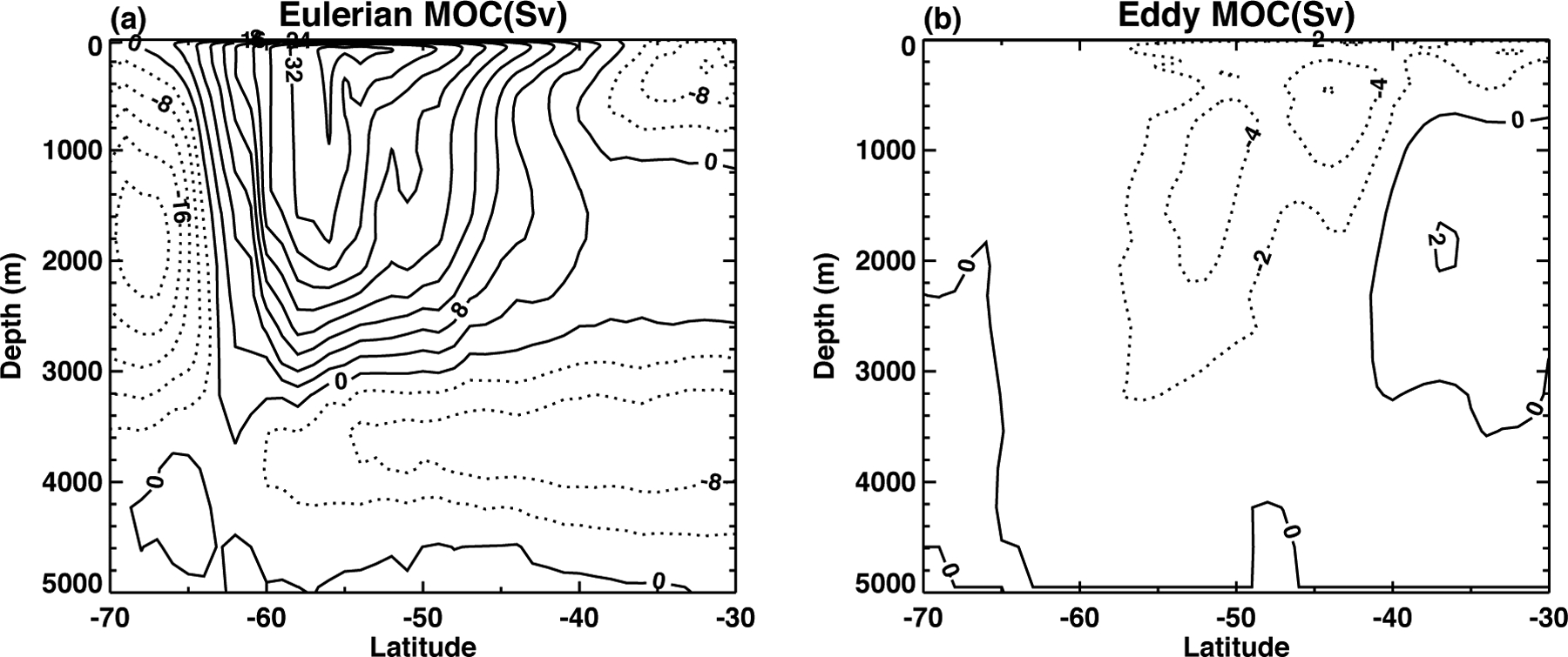 Figure 5: