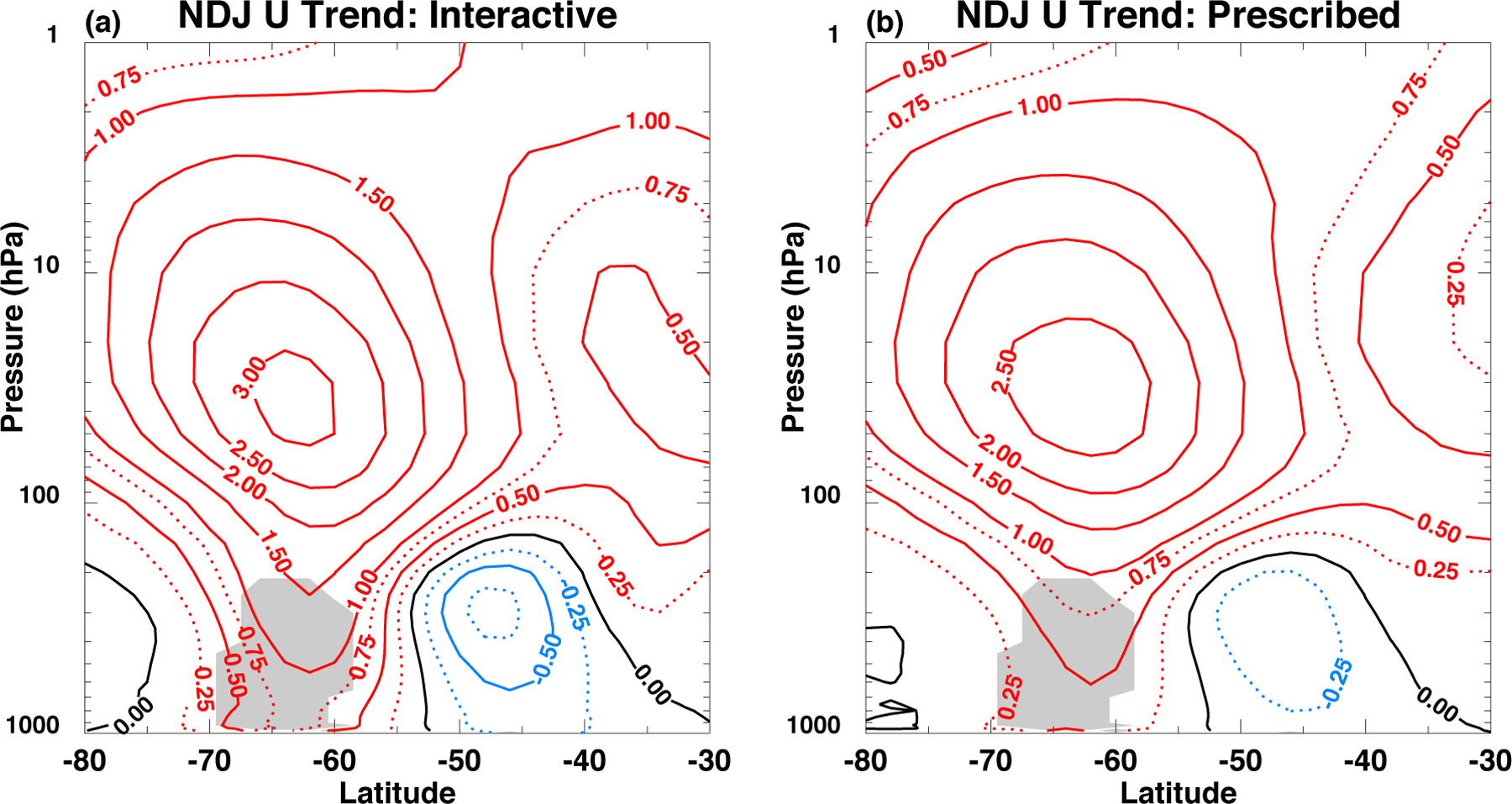 Figure 11: